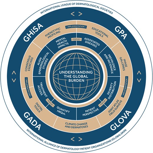 

<!-- THEME DEBUG -->
<!-- THEME HOOK: 'field' -->
<!-- FILE NAME SUGGESTIONS:
   ▪️ field--node--title--pin.html.twig
   ✅ field--node--title.html.twig
   ▪️ field--node--pin.html.twig
   ▪️ field--title.html.twig
   ▪️ field--string.html.twig
   ▪️ field.html.twig
-->
<!-- 💡 BEGIN CUSTOM TEMPLATE OUTPUT from 'themes/custom/whokap/templates/field/field--node--title.html.twig' -->
Grand challenges for skin health revisited: the International League of Dermatological Societies skin disease atlases
<!-- END CUSTOM TEMPLATE OUTPUT from 'themes/custom/whokap/templates/field/field--node--title.html.twig' -->

